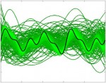 Evolving policy parameterization